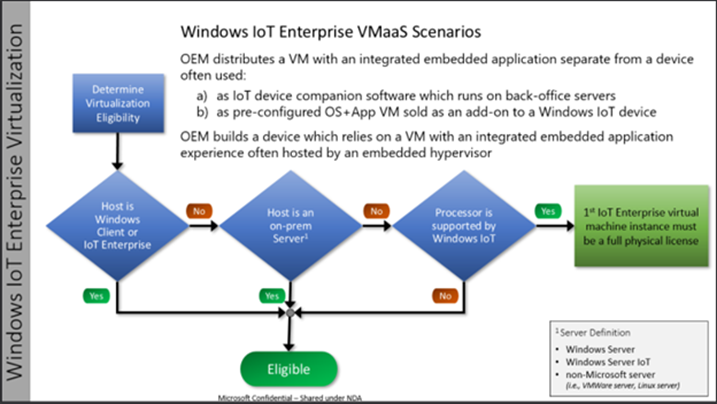 Windows IoT Enterprise Virtualization banner