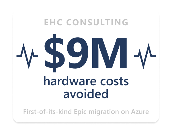 Graphic showing EHC Consulting achieved dollar 9M in hardware cost savings.