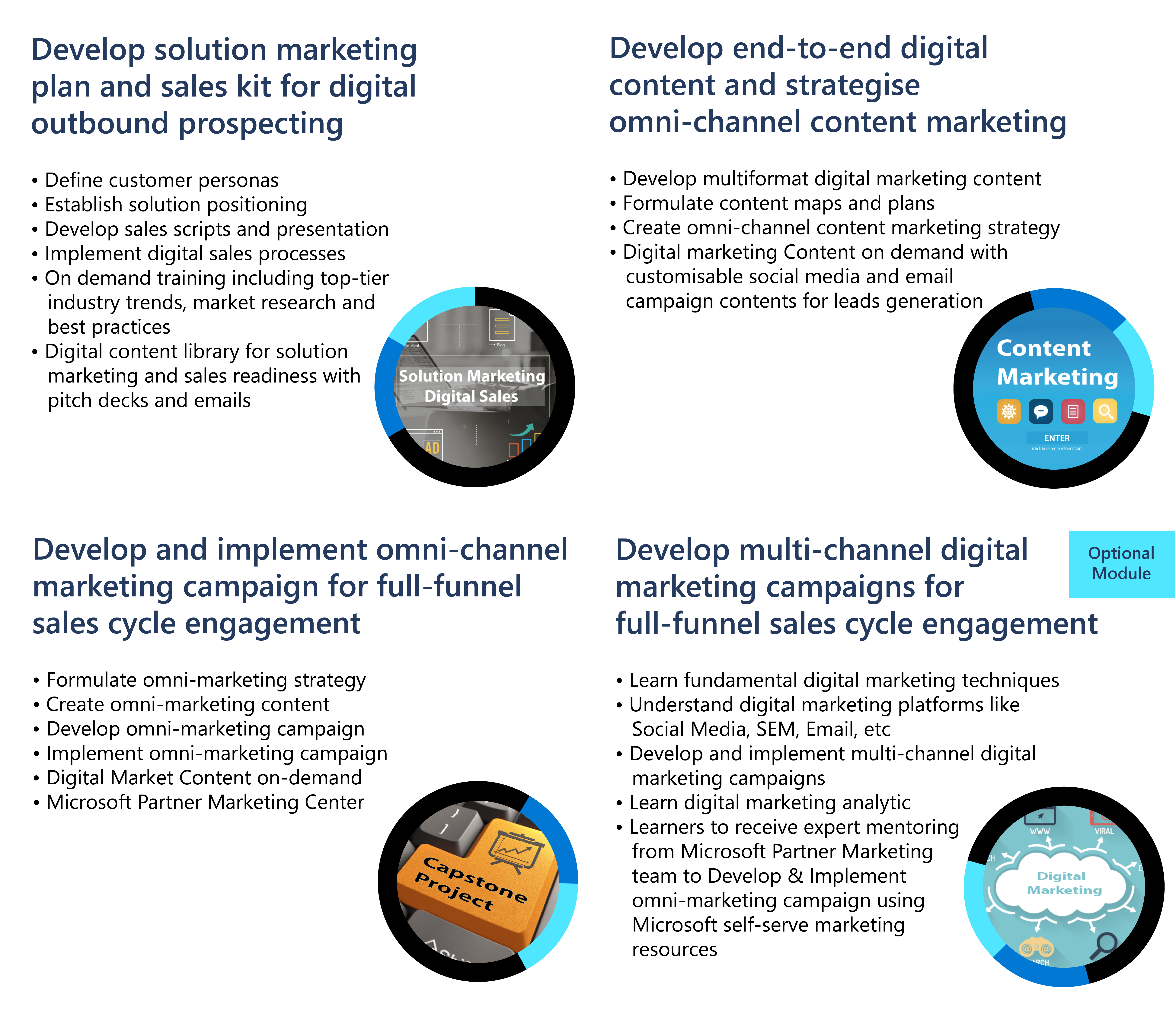 Four Business Outcomes