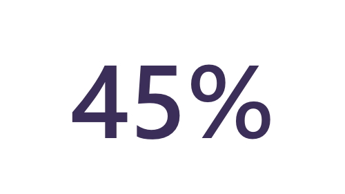 Image of forty-five percent