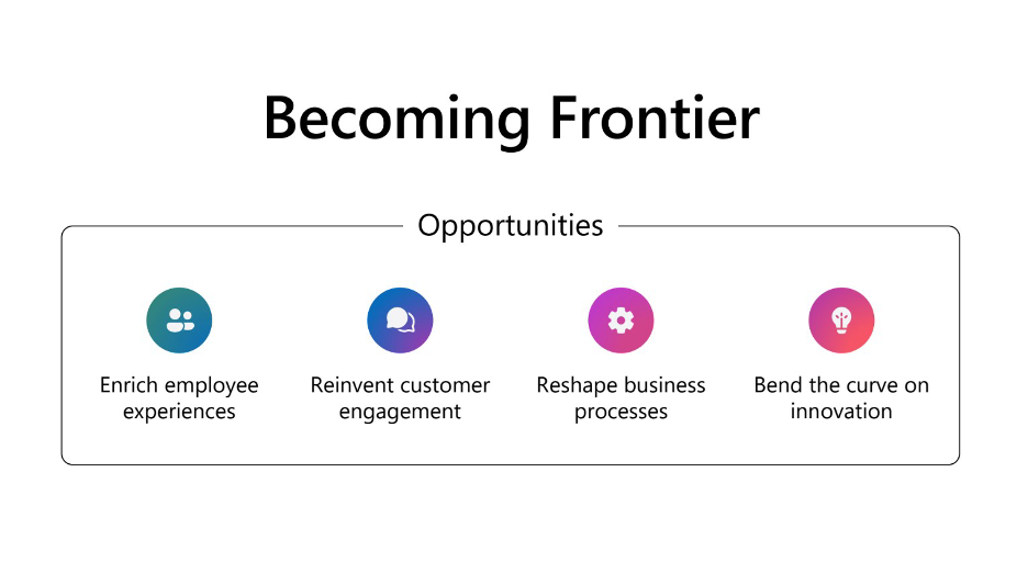 Infographic that lists four opportunities for Frontier Firms: enrich employee experiences, reinvent customer engagement, reshape business processes, and bend the curve on innovation.