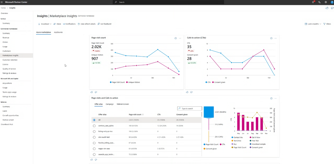 A screenshot of the marketing dashboard partners can view right within Partner Center.